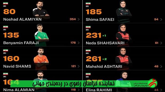 نماینده خراسان رضوی در رده‌بندی جهانی